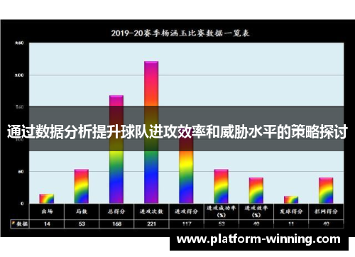 通过数据分析提升球队进攻效率和威胁水平的策略探讨