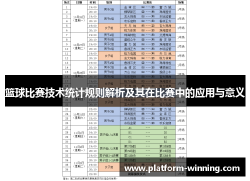 篮球比赛技术统计规则解析及其在比赛中的应用与意义