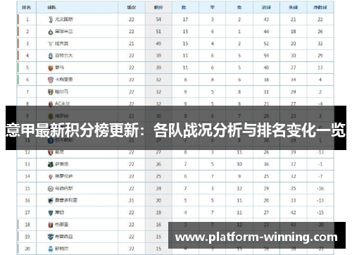 意甲最新积分榜更新：各队战况分析与排名变化一览