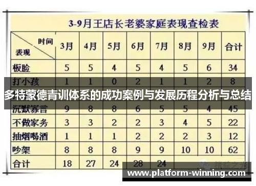 多特蒙德青训体系的成功案例与发展历程分析与总结