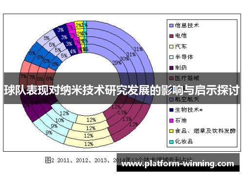 球队表现对纳米技术研究发展的影响与启示探讨