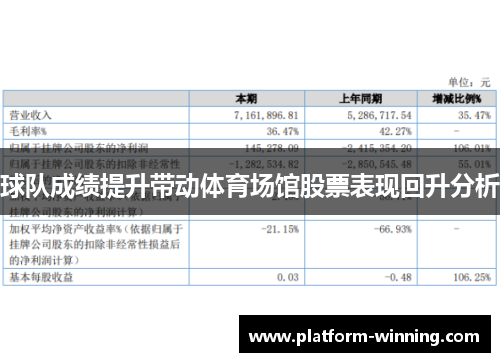 球队成绩提升带动体育场馆股票表现回升分析