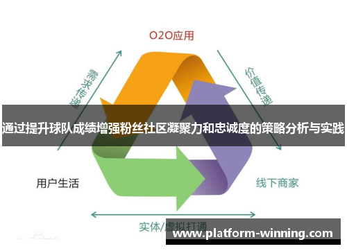 通过提升球队成绩增强粉丝社区凝聚力和忠诚度的策略分析与实践