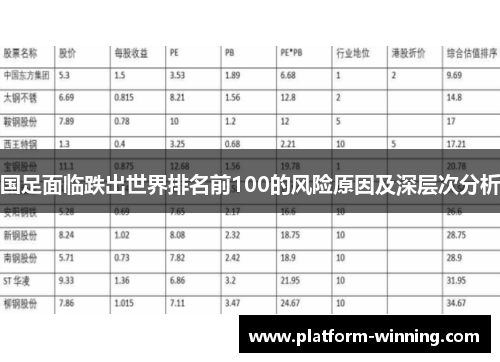 国足面临跌出世界排名前100的风险原因及深层次分析