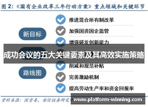 成功会议的五大关键要素及其高效实施策略