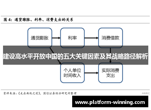 建设高水平开放中国的五大关键因素及其战略路径解析