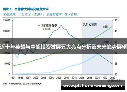 近十年英超与中超投资发展五大亮点分析及未来趋势展望