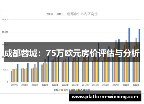 成都蓉城：75万欧元房价评估与分析
