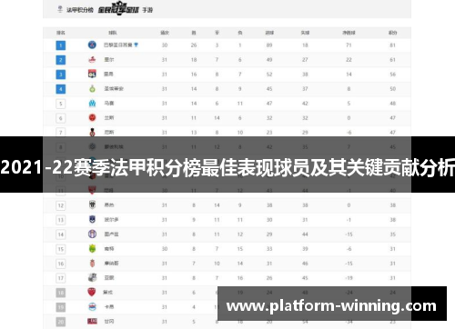 2021-22赛季法甲积分榜最佳表现球员及其关键贡献分析