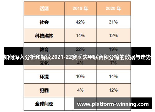 如何深入分析和解读2021-22赛季法甲联赛积分榜的数据与走势