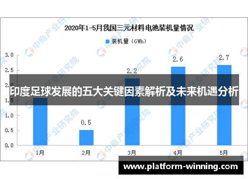 印度足球发展的五大关键因素解析及未来机遇分析