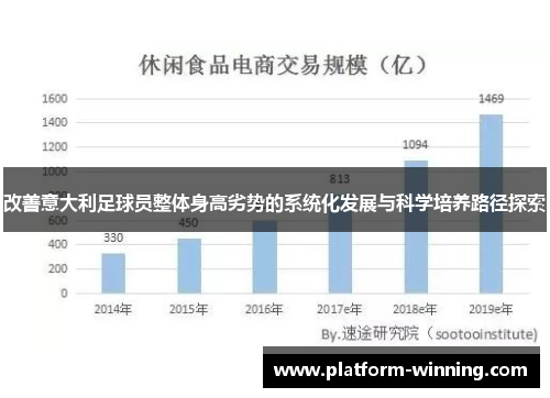 改善意大利足球员整体身高劣势的系统化发展与科学培养路径探索