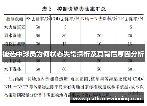 被选中球员为何状态失常探析及其背后原因分析